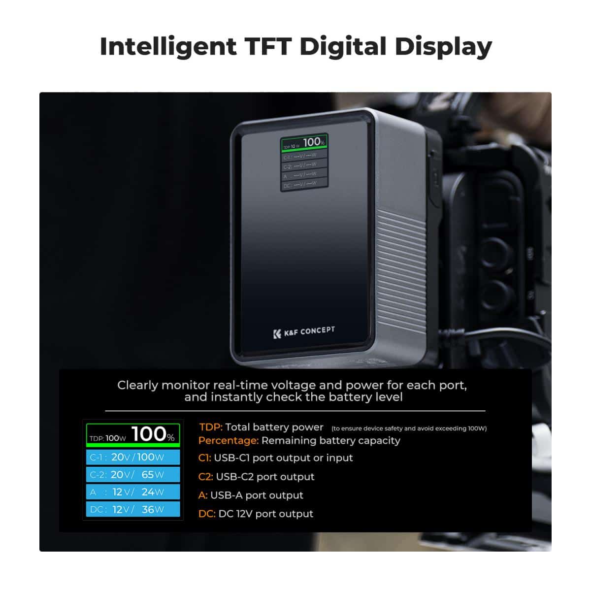 Image showing information about intelligent TFT digital display