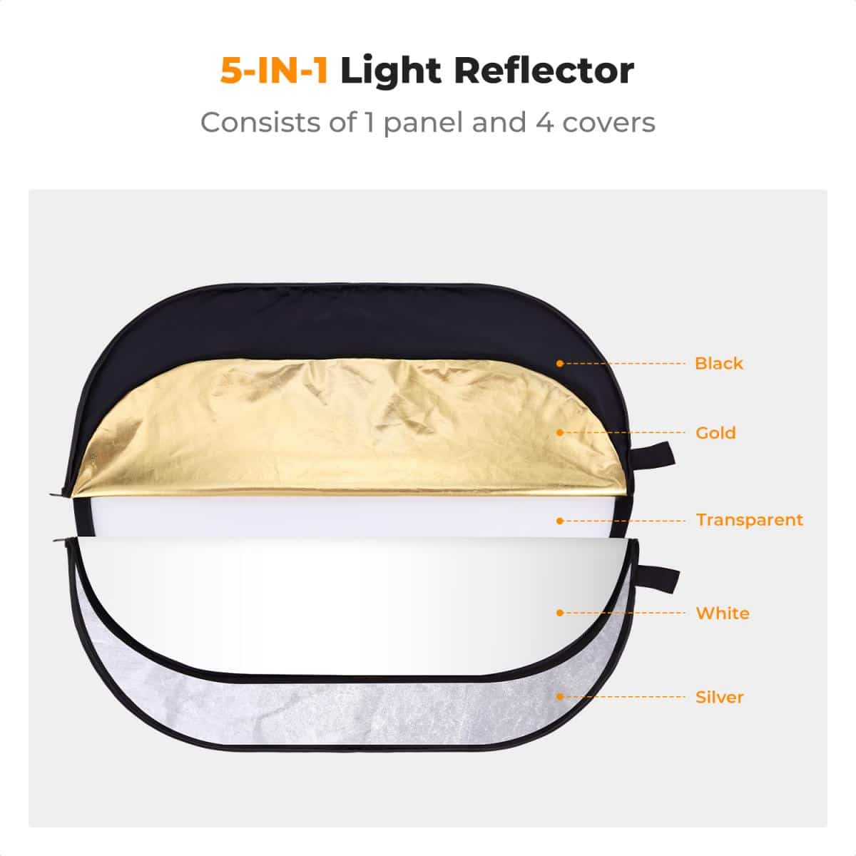 K&F Concept 5-in-1 Oval Reflector showing labeled covers: black, gold, translucent, white, and silver.