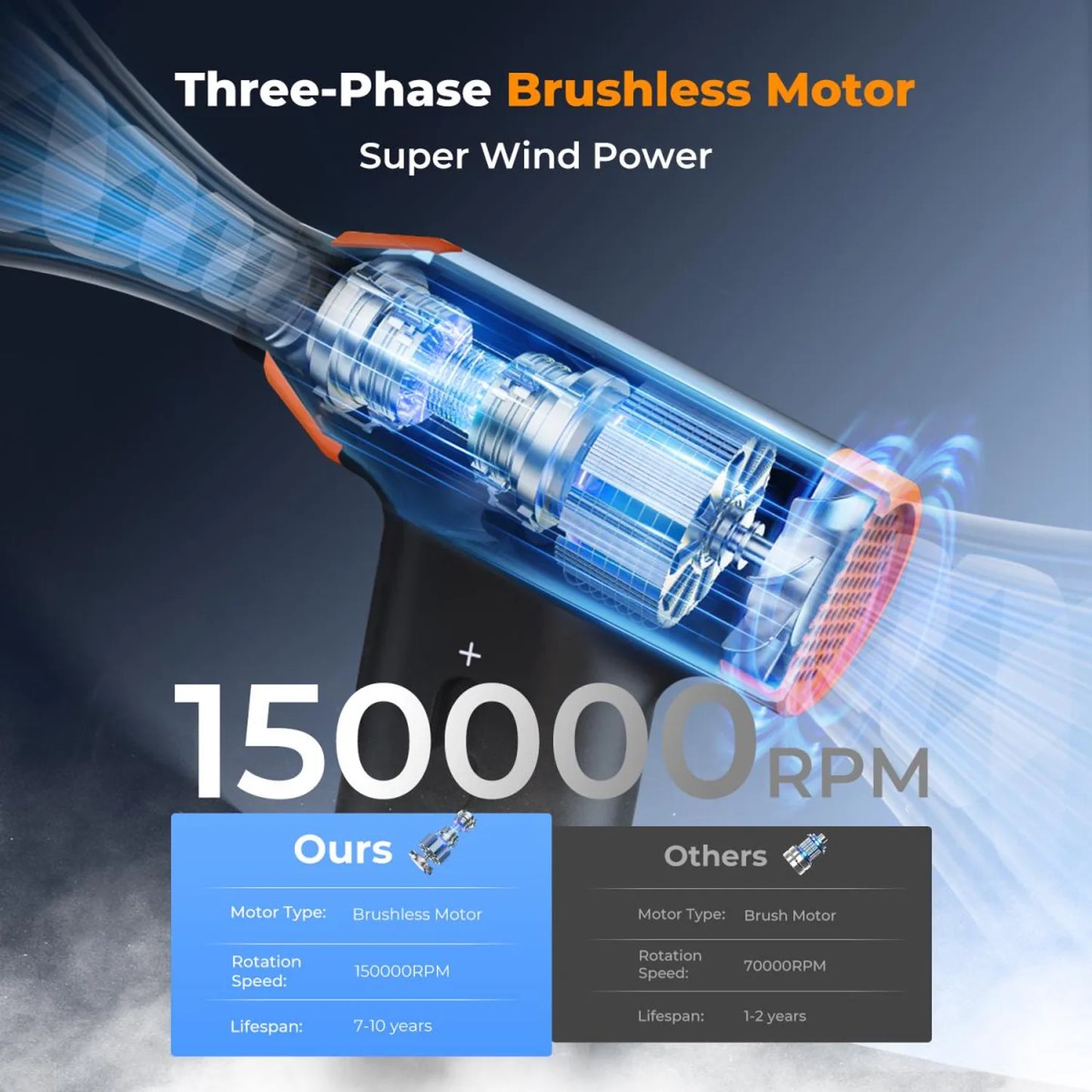 K&F Concept electric air duster featuring a 150000RPM three-phase brushless motor