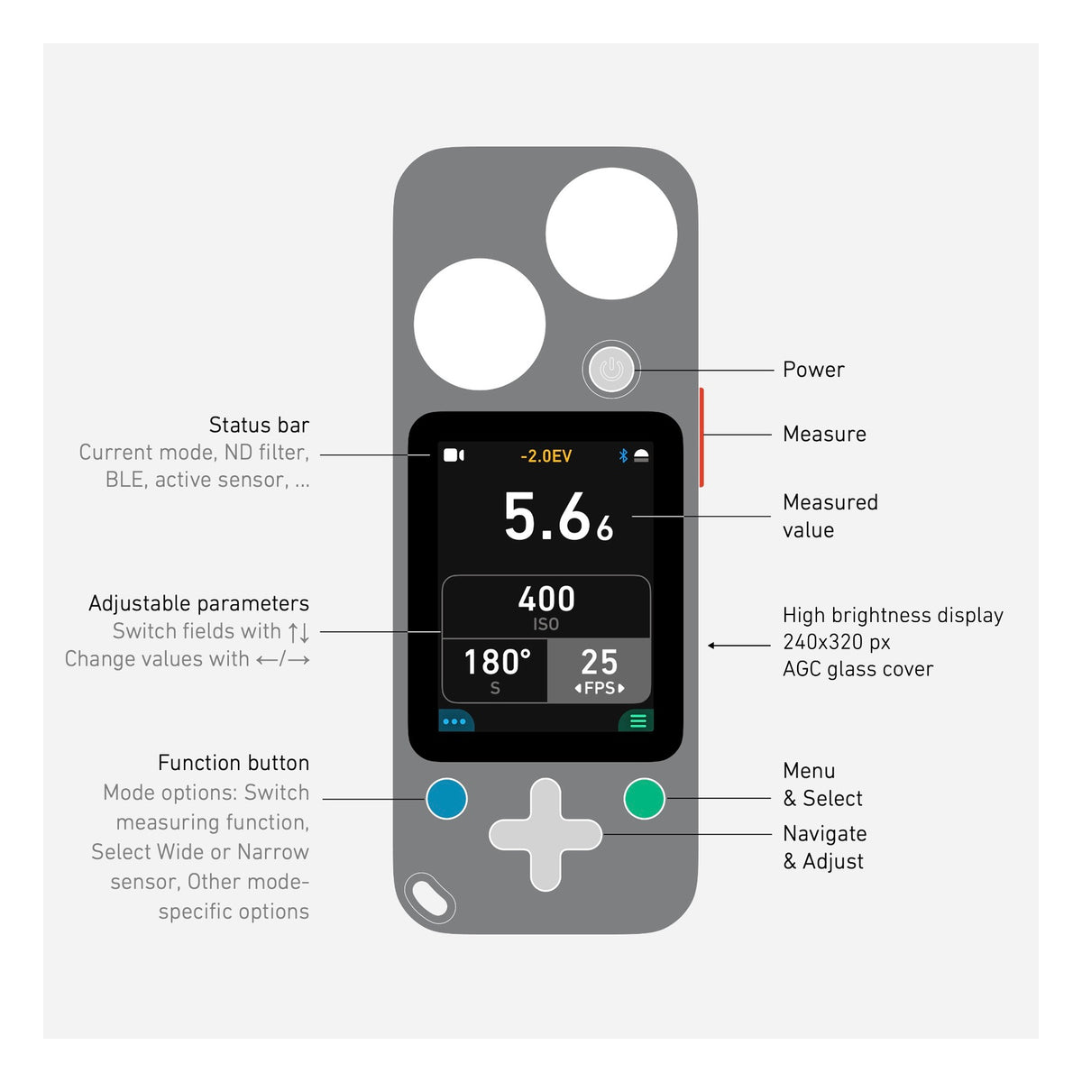 Technical diagram of Lit Duo 1 front face with labels pointing to power button, status bar, measured value, display specs, and control buttons with explanatory text.
