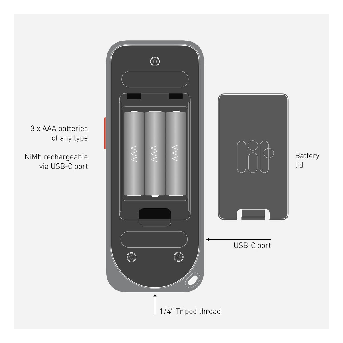 Technical diagram of Lit Duo 1 rear showing battery compartment with three AAA batteries, USB-C charging port, battery lid, and tripod thread with labels.