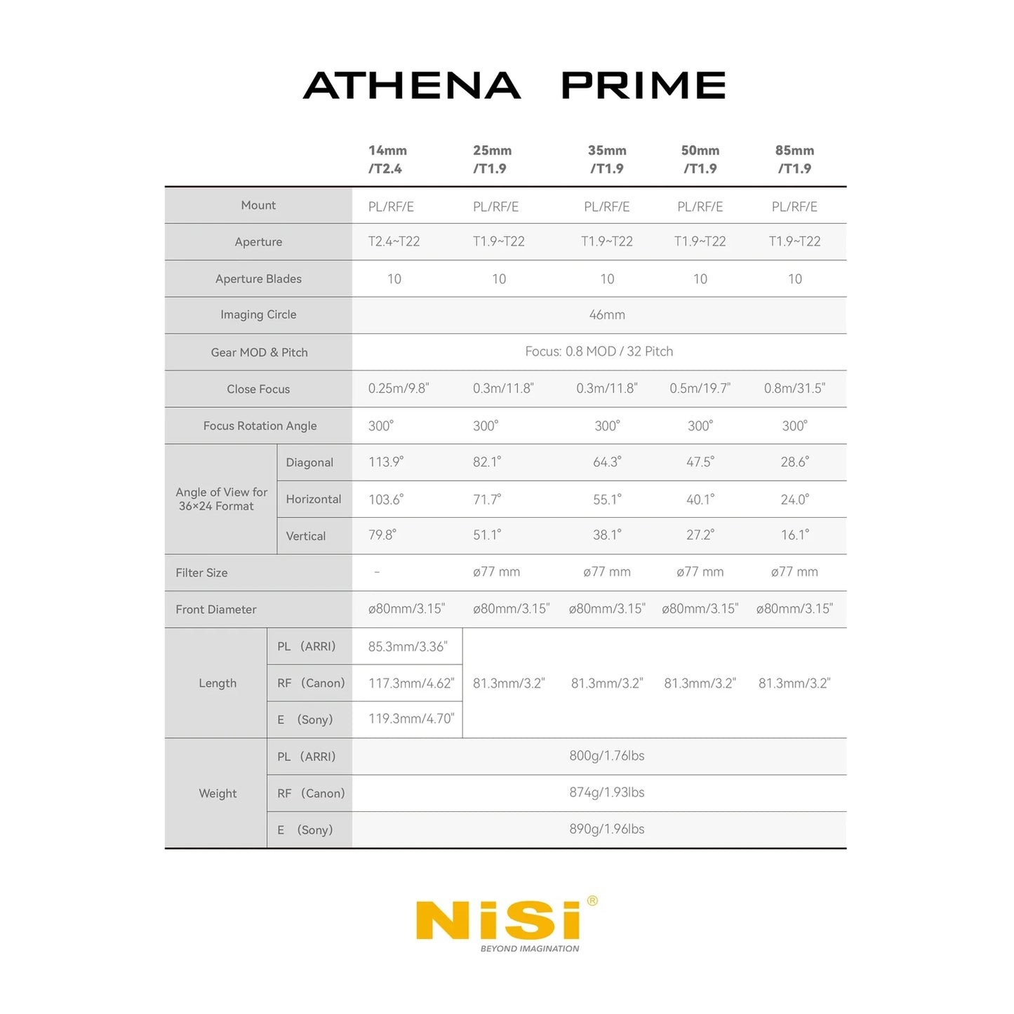 NiSi Athena Prime full-frame cinema lens specifications chart