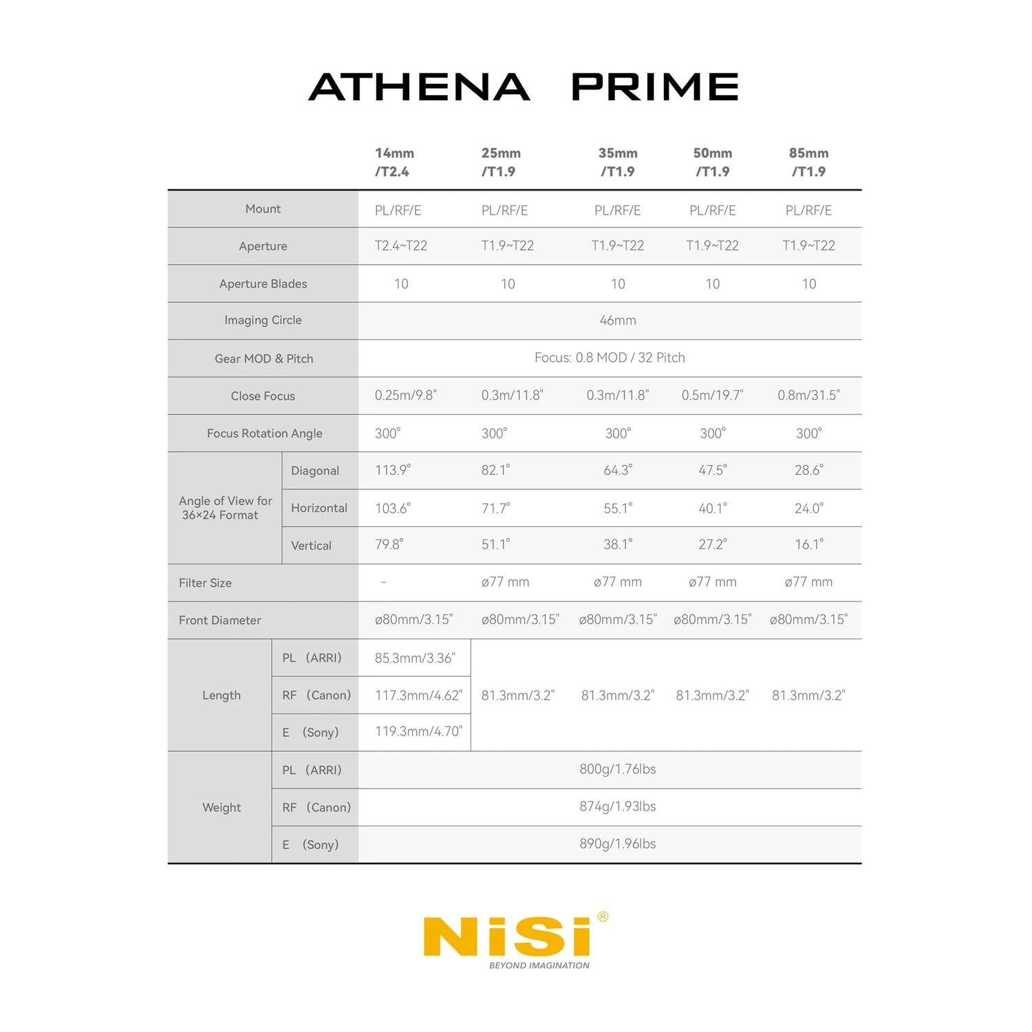 NiSi Athena Prime full-frame cinema lens specifications chart