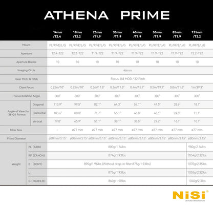NiSi Athena Prime full-frame cinema lens specifications chart
