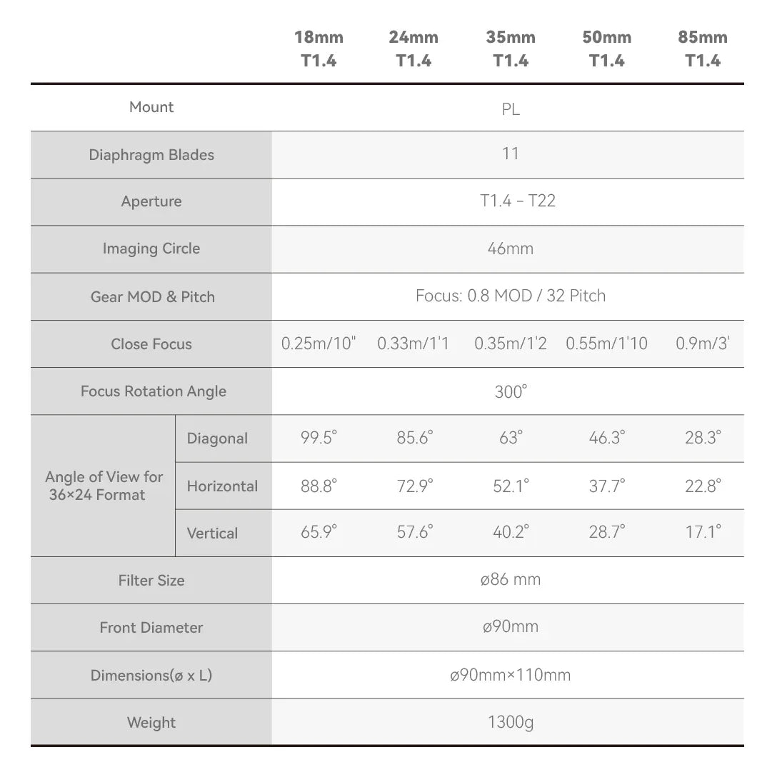 NiSi Aureus Prime lens range technical specifications chart
